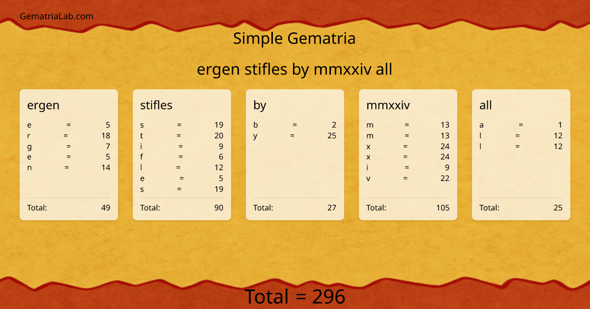ergen stifles by mmxxiv all in simple Gematria